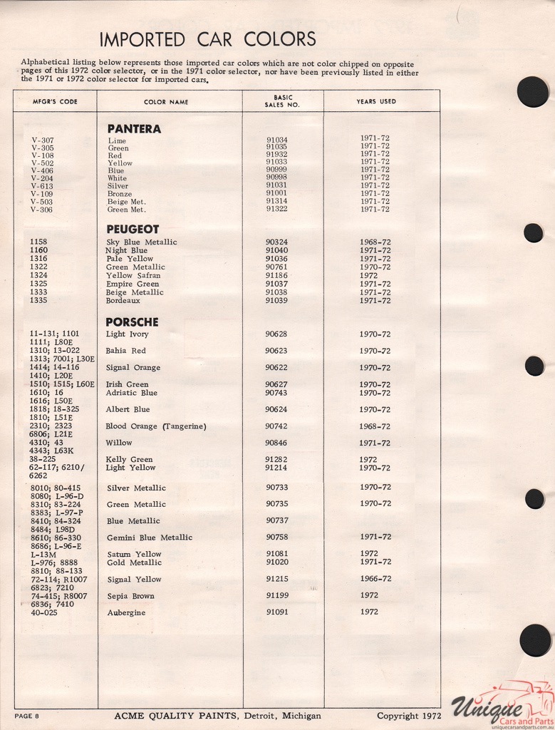 1972 Porsche Paint Charts Acme